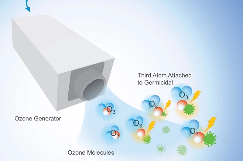 Jak działają generatory ozonu do&nbsp;pomieszczeń?